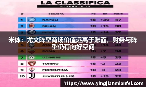 米体：尤文阵型商场价值远高于账面，财务与阵型仍有向好空间
